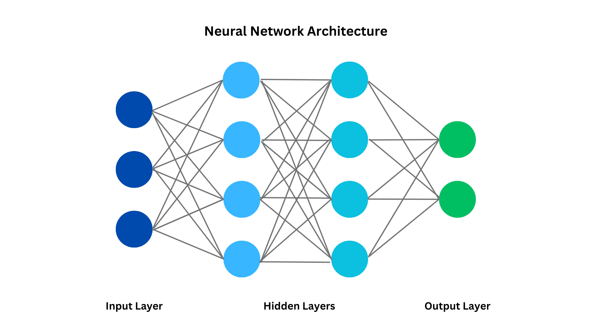 Neural network architecture