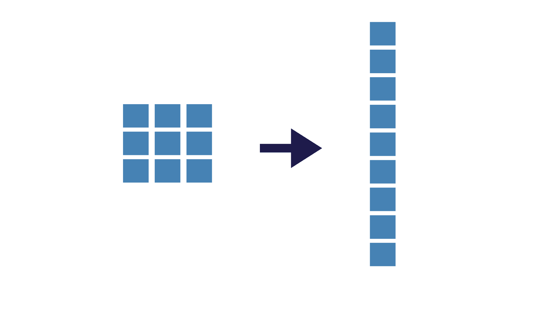 pixel-flattening-image-recognition